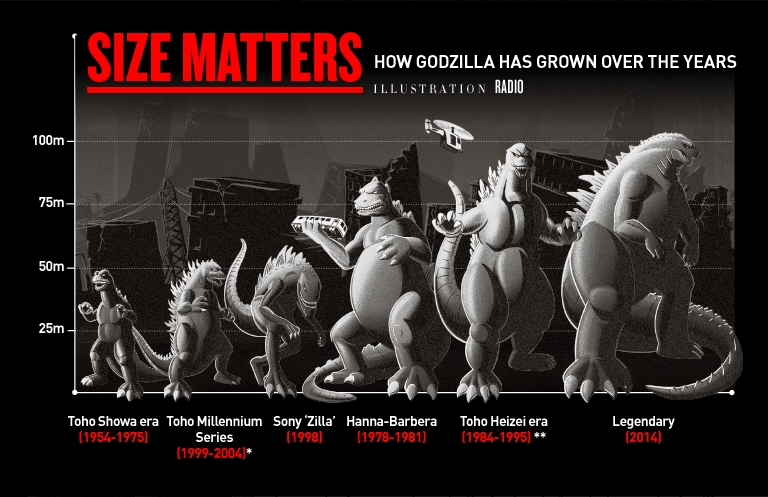 godzilla-size-matters